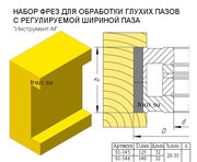 Фрезы для окон. Наборы фрез для производства евроокон. Изготовление ев
